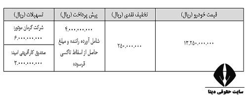 ثبت نام خودرو برقی